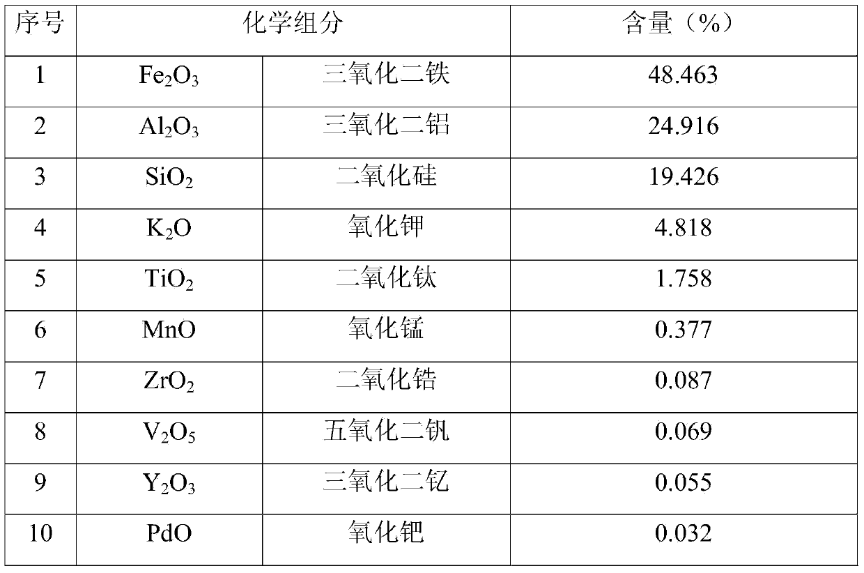 Longquan celadon iron glaze and method for manufacturing celadon iron glaze product by using same