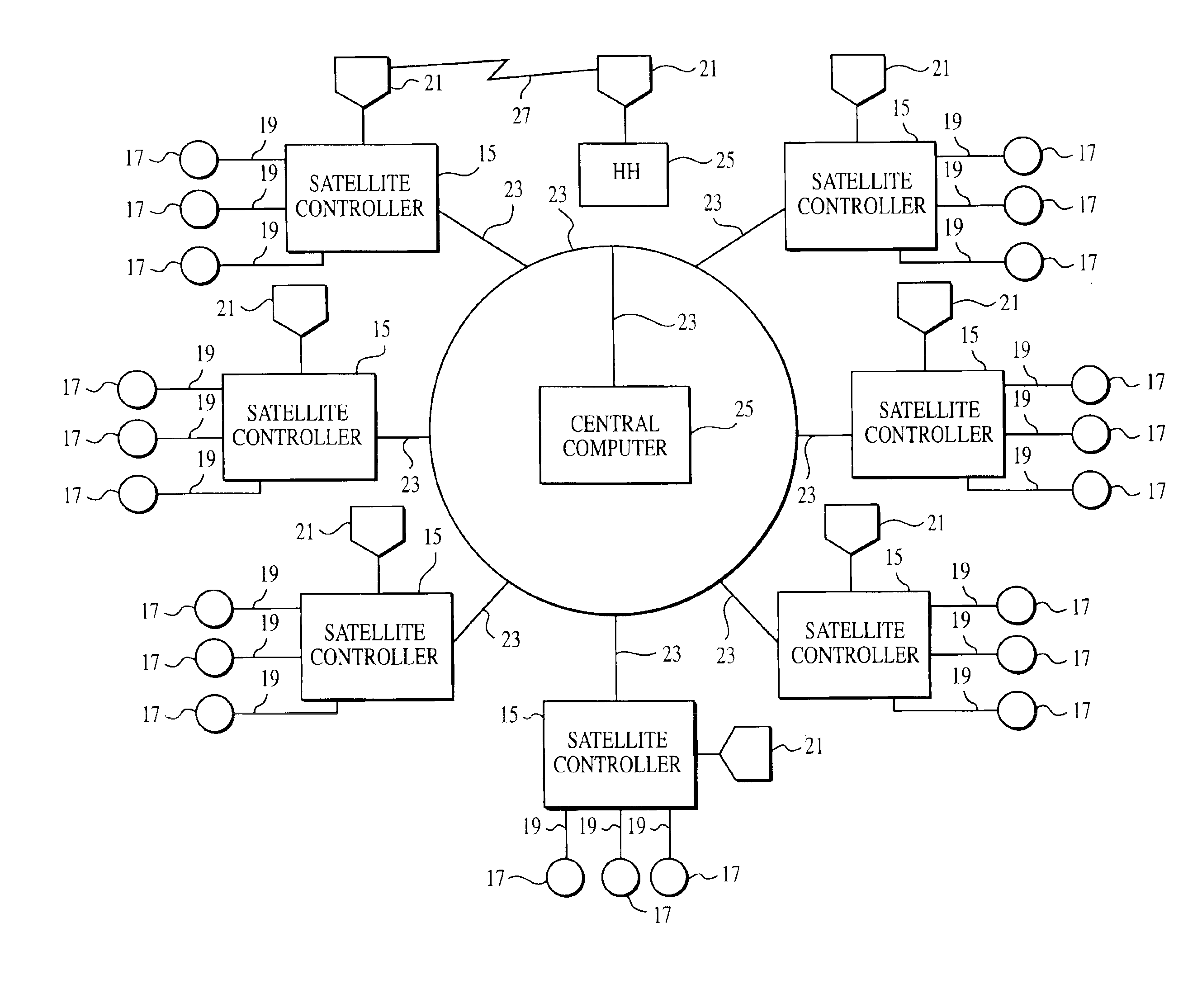 Distributed control network for irrigation management