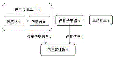 Self-service orderly parking system