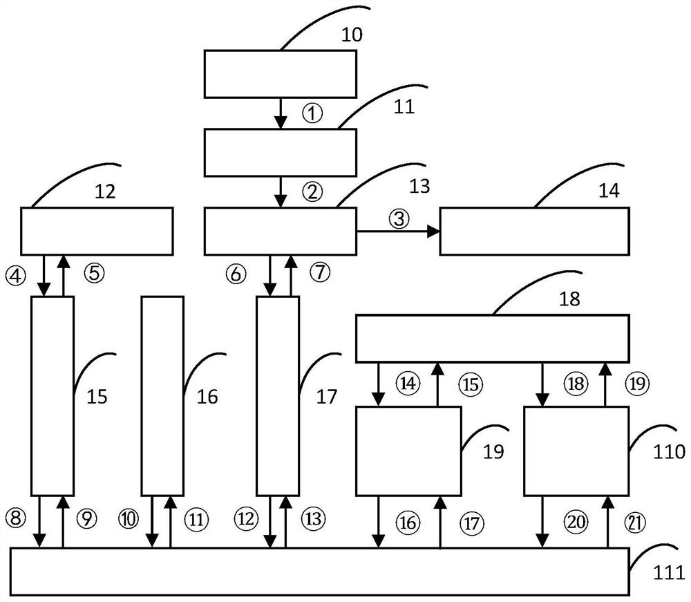 Distributed simulation system for civil aircraft cockpit