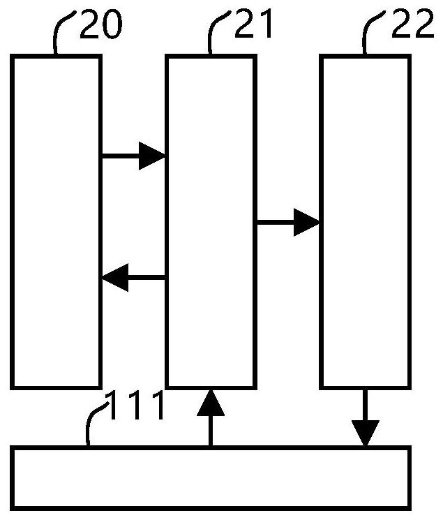 Distributed simulation system for civil aircraft cockpit