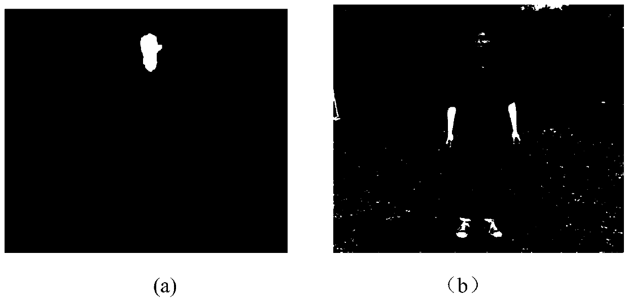 Rope skipping counting method based on intelligent target identification