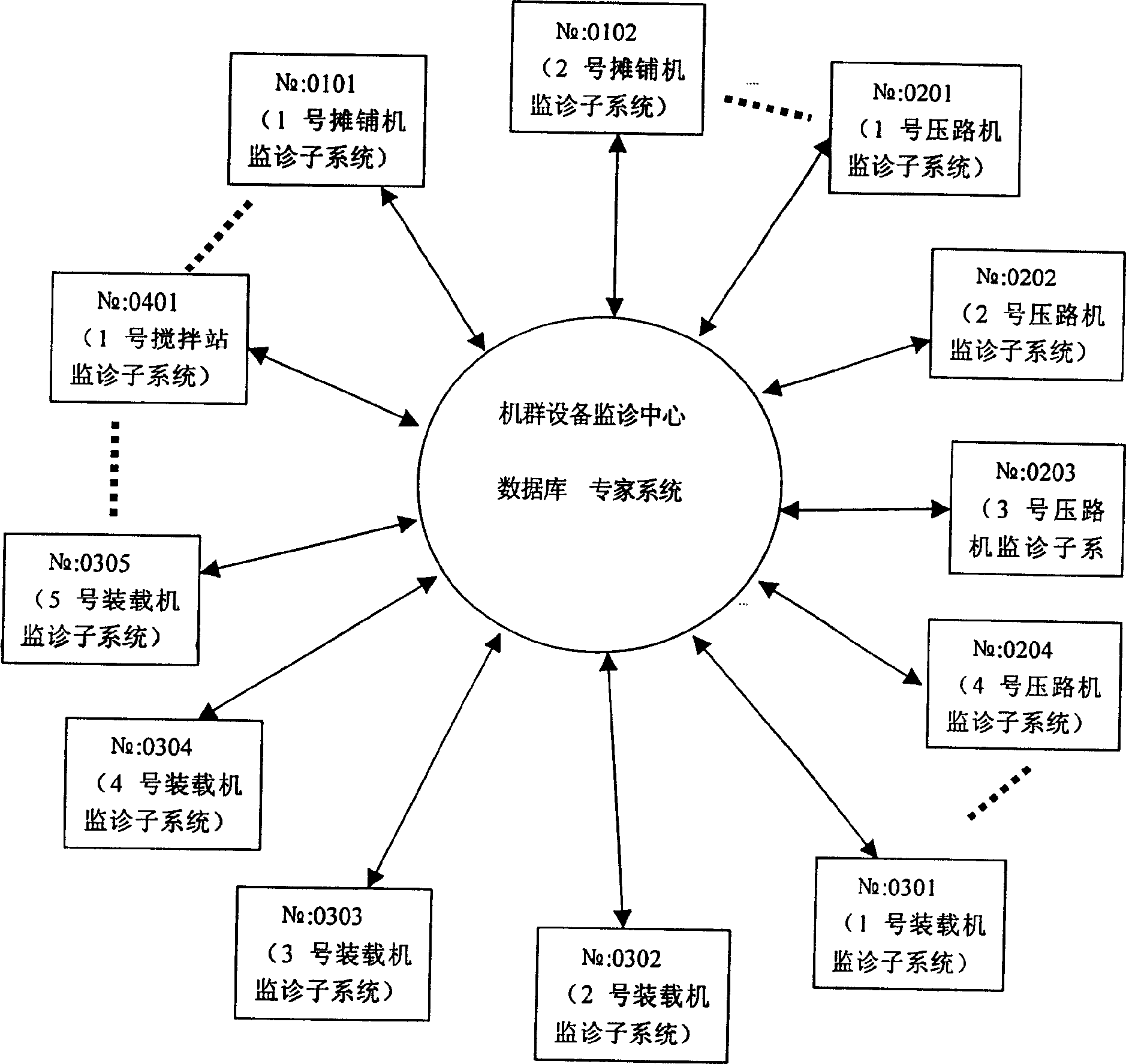 Intelligent engineering machinery fault diagnosing system based on networked movable operation machines