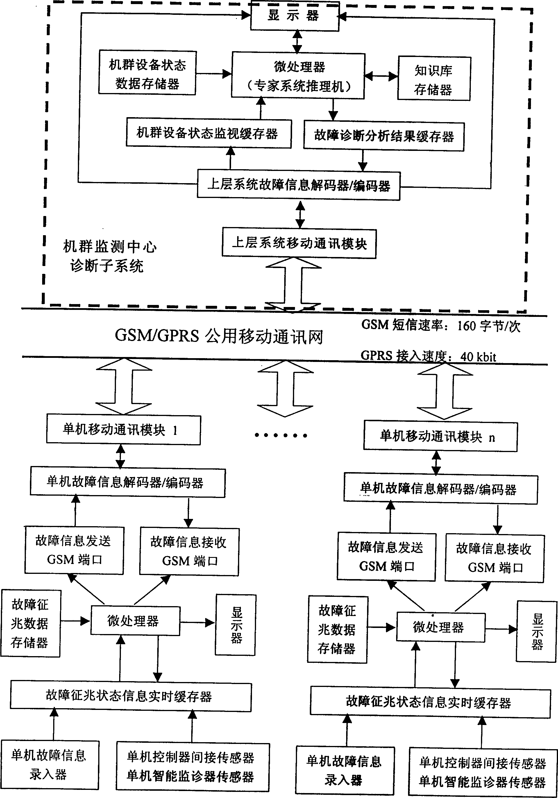 Intelligent engineering machinery fault diagnosing system based on networked movable operation machines