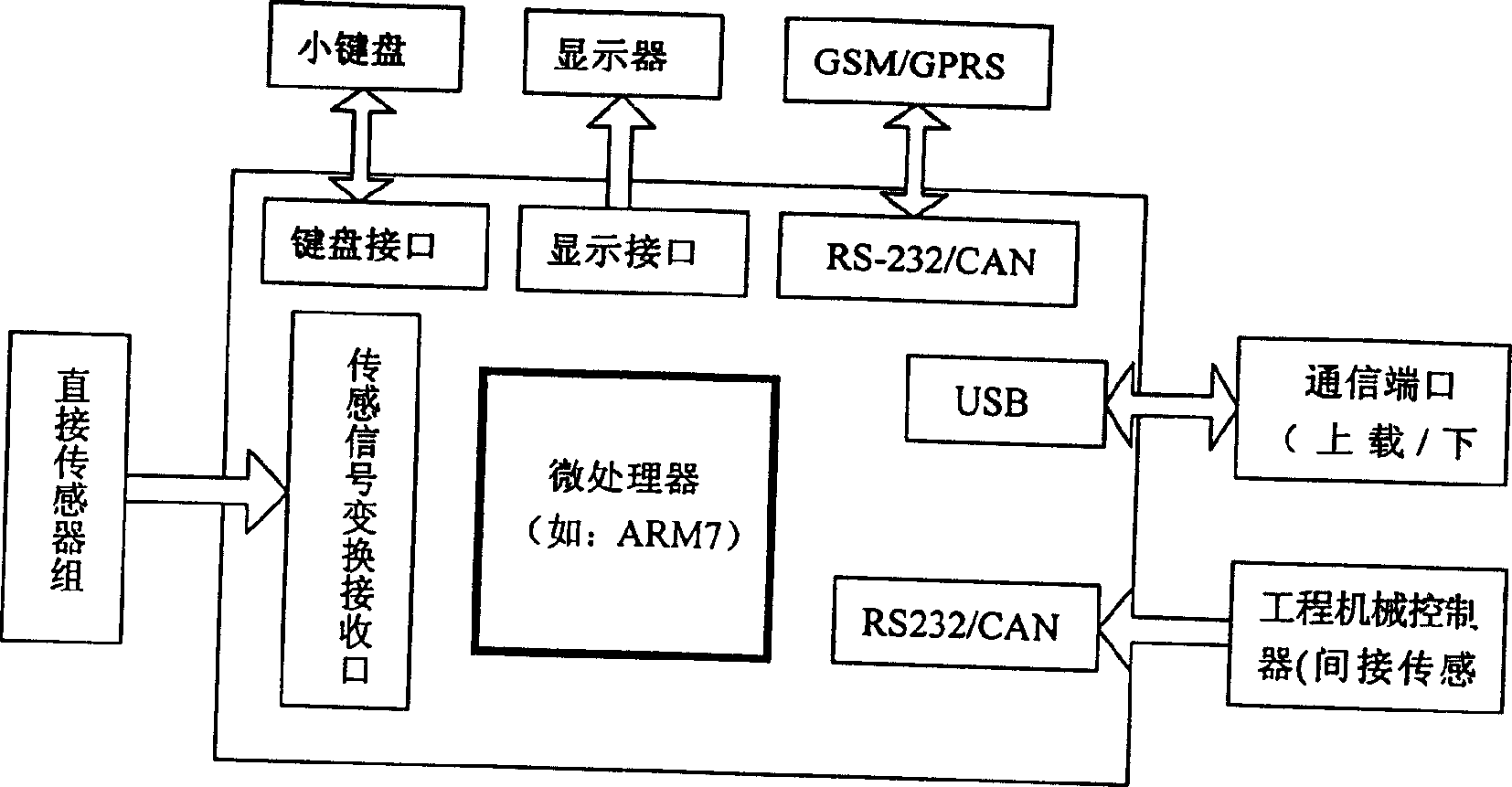 Intelligent engineering machinery fault diagnosing system based on networked movable operation machines