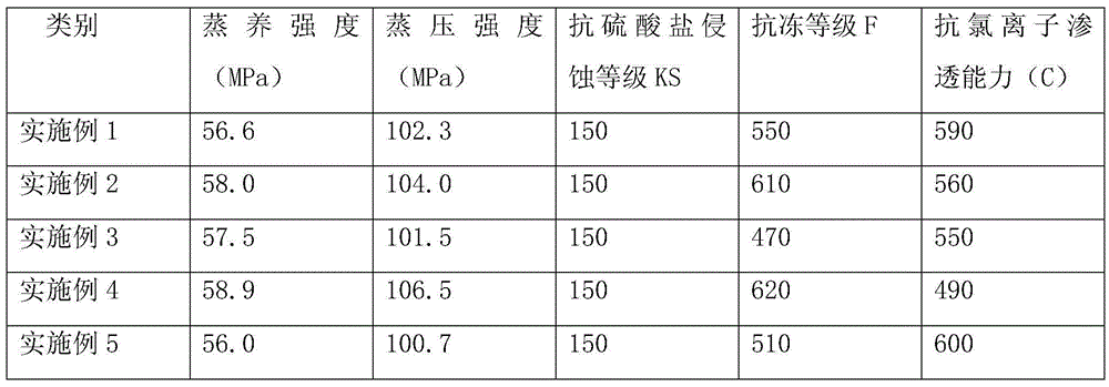 Prestressed concrete pile and production method thereof