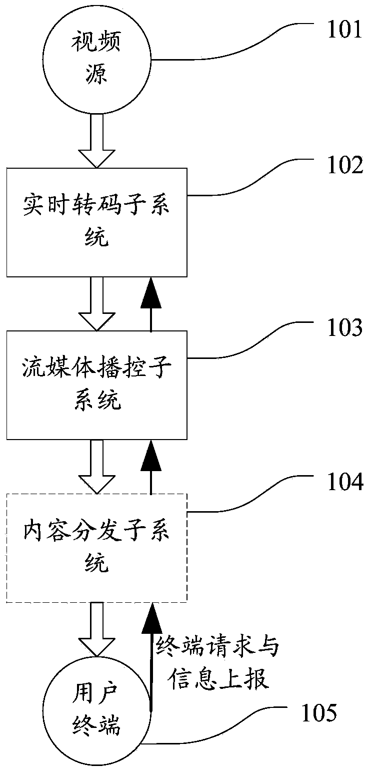 System and method for required real-time transcoding and self-adaptive code rate stream media playing