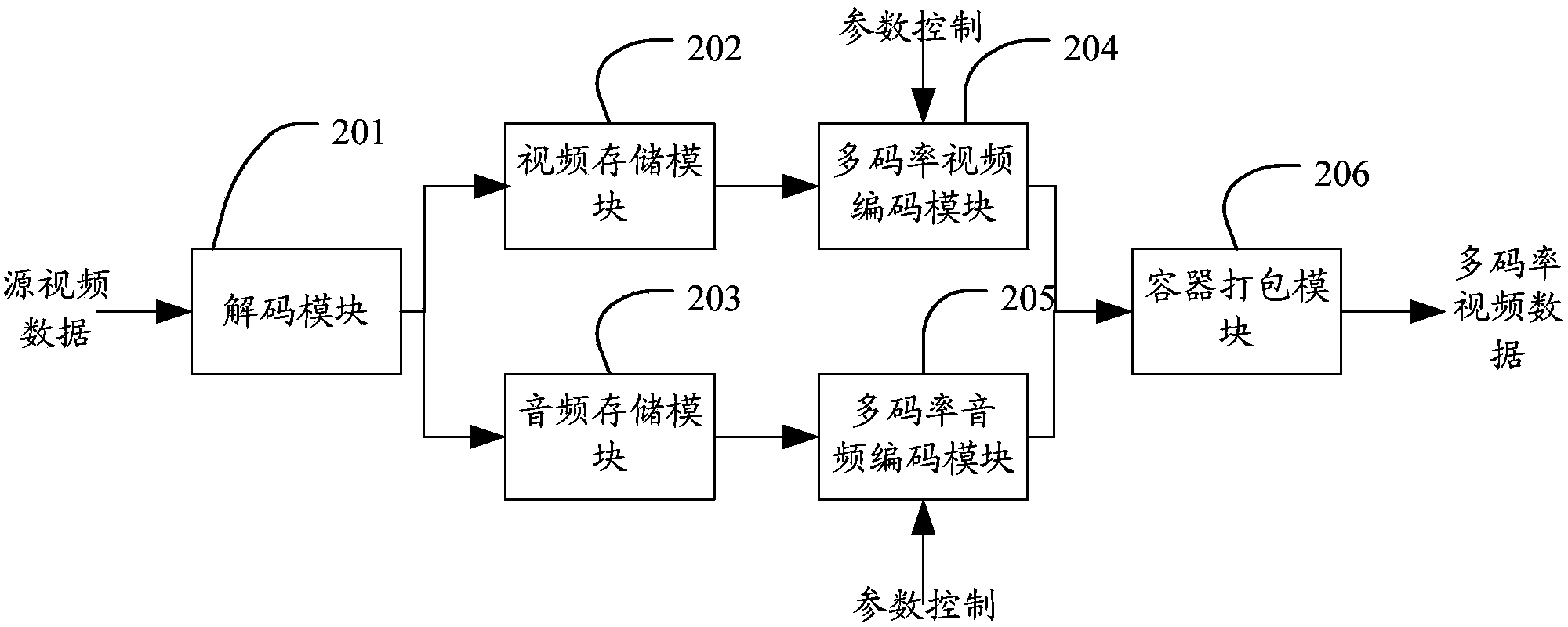 System and method for required real-time transcoding and self-adaptive code rate stream media playing