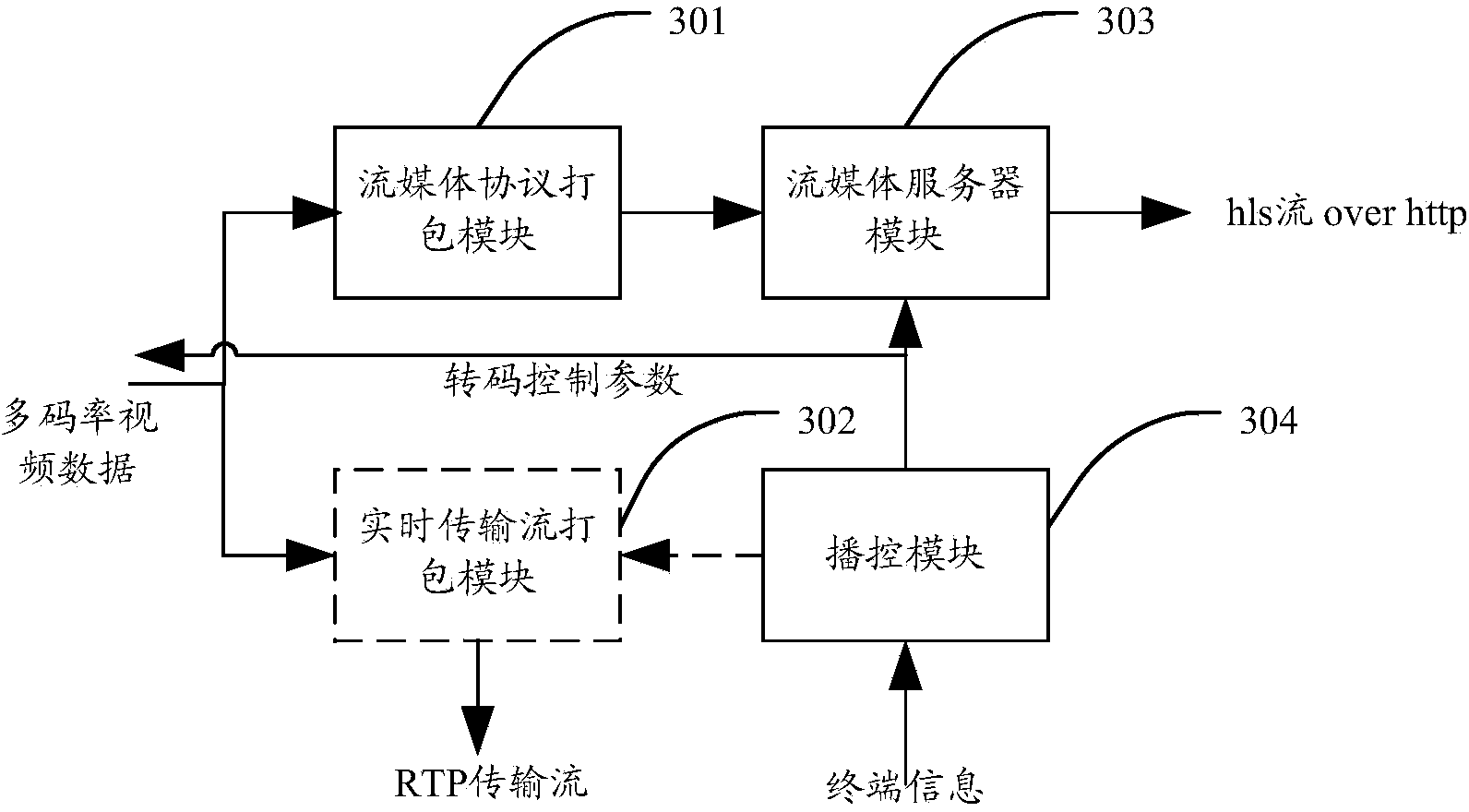 System and method for required real-time transcoding and self-adaptive code rate stream media playing