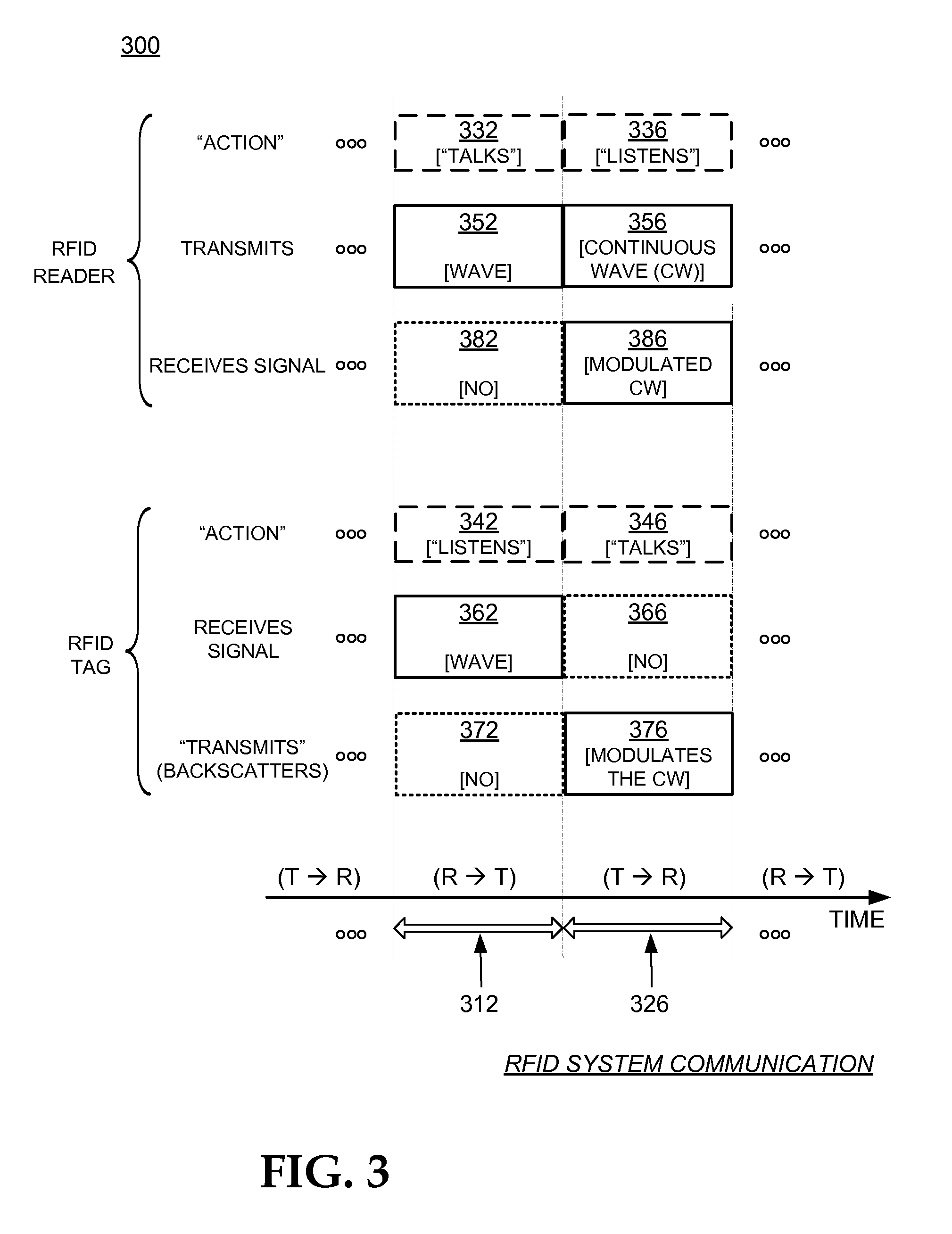 Reading codes of RFID tags incoming at premises and removing them later as they exit