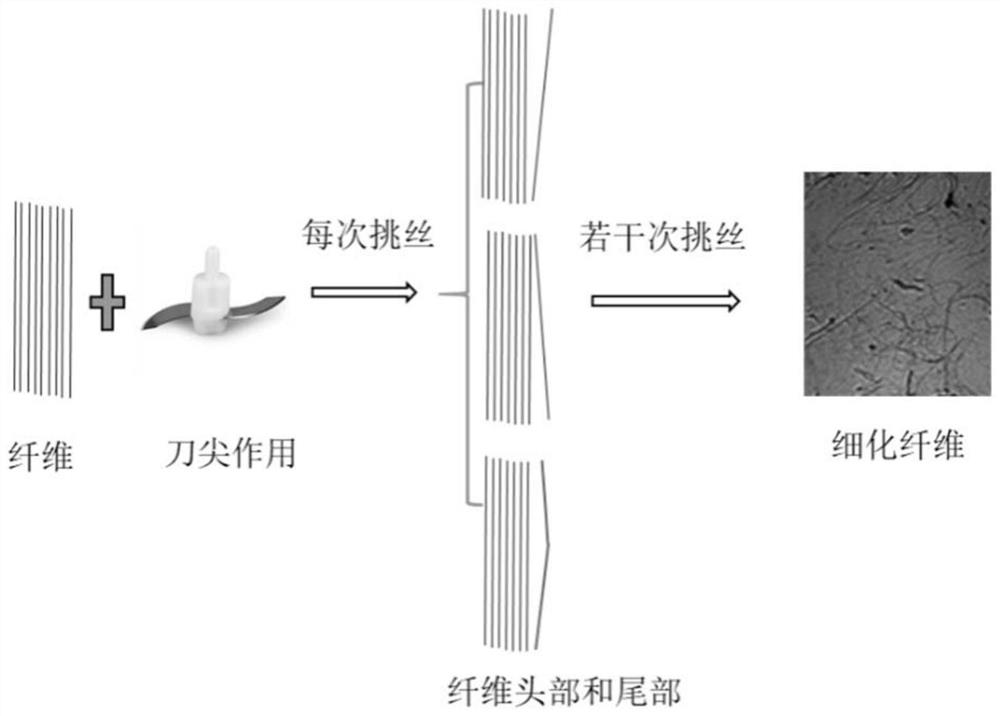 Pulping device and system and pulping method