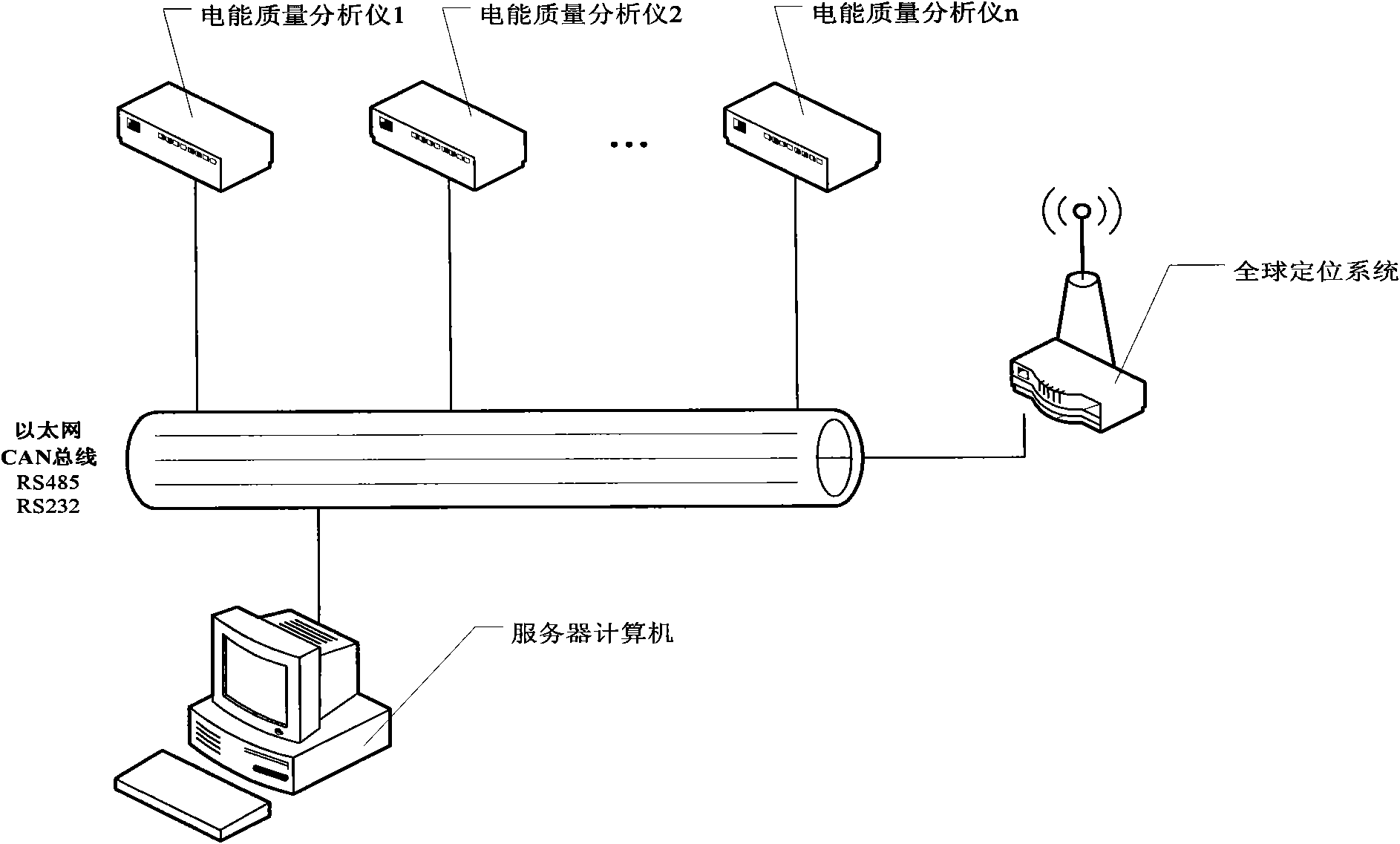 Multifunctional electric energy quality monitoring and analyzing system