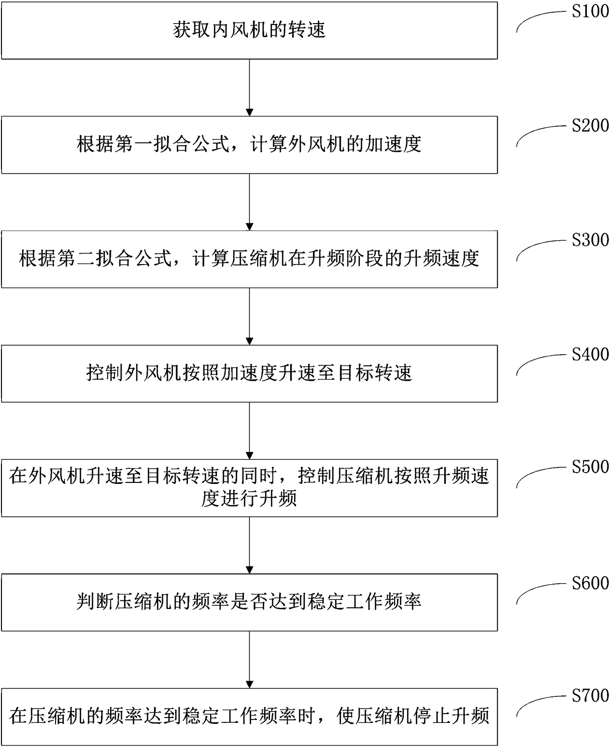 Control method of air conditioner