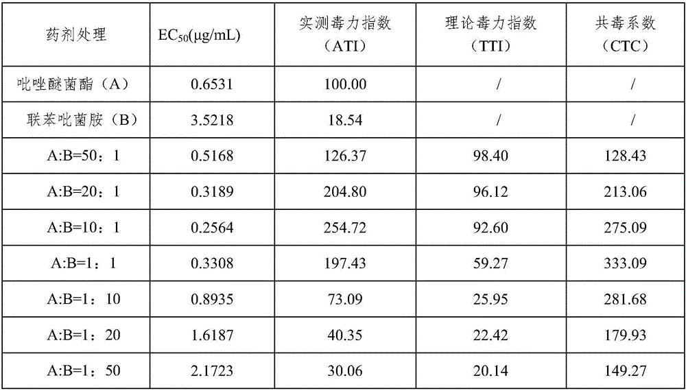 Water dispersible granules containing pyraclostrobin and preparation method thereof