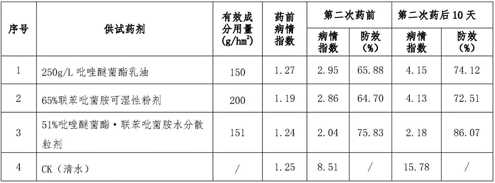 Water dispersible granules containing pyraclostrobin and preparation method thereof