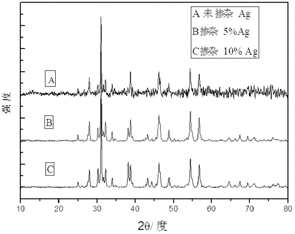 Preparation method for silver-doped iron-based superconductor