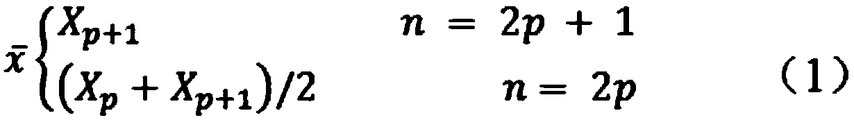 Trade friction early warning model based on big data classification algorithm