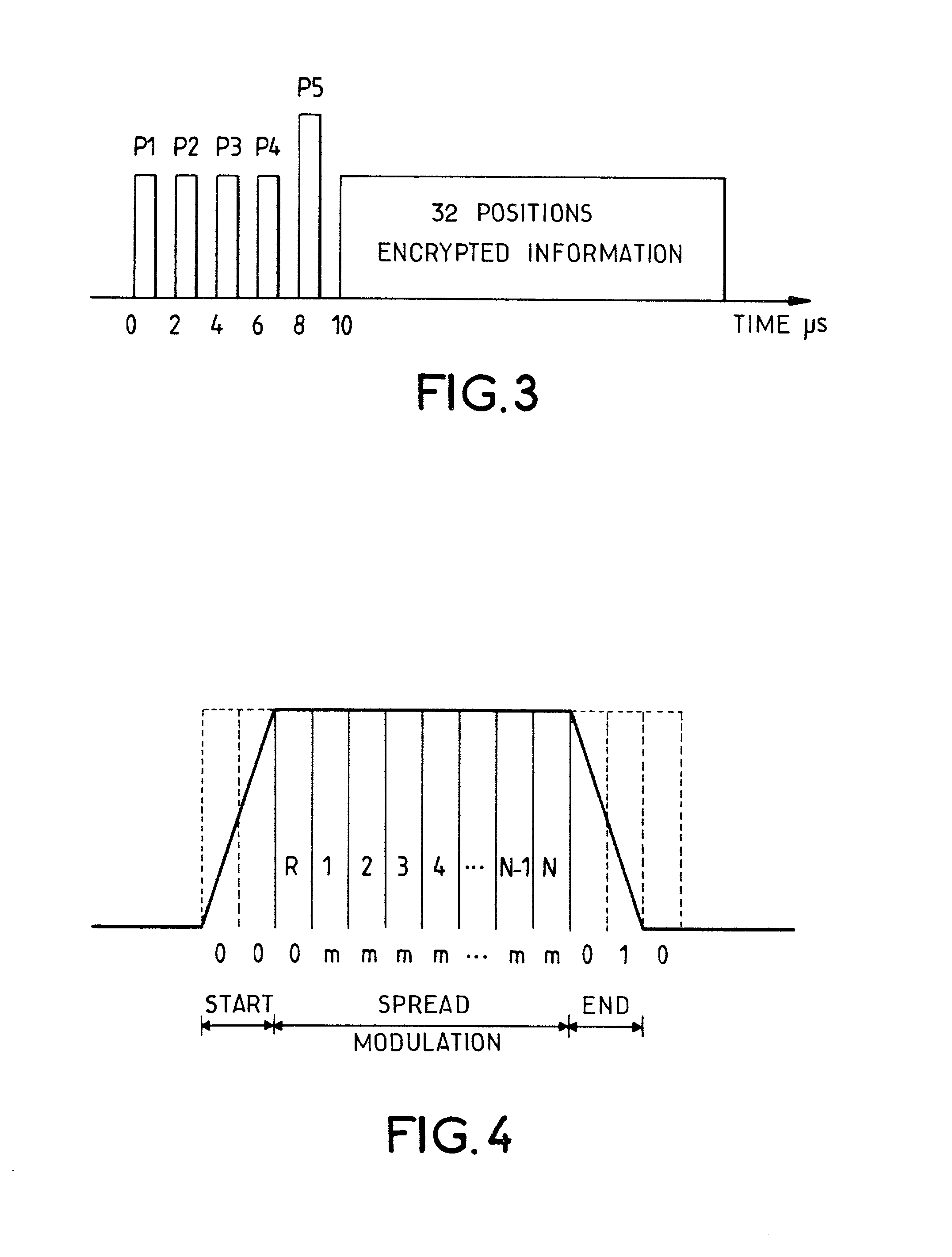 Method and device for the generation of several channels in an IFF type system