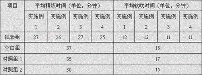 Compound slag cleaning agent for electric furnaces and converters and preparation method thereof