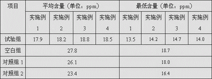 Compound slag cleaning agent for electric furnaces and converters and preparation method thereof