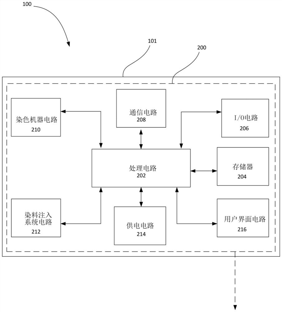 Method and apparatus for dyeing garments