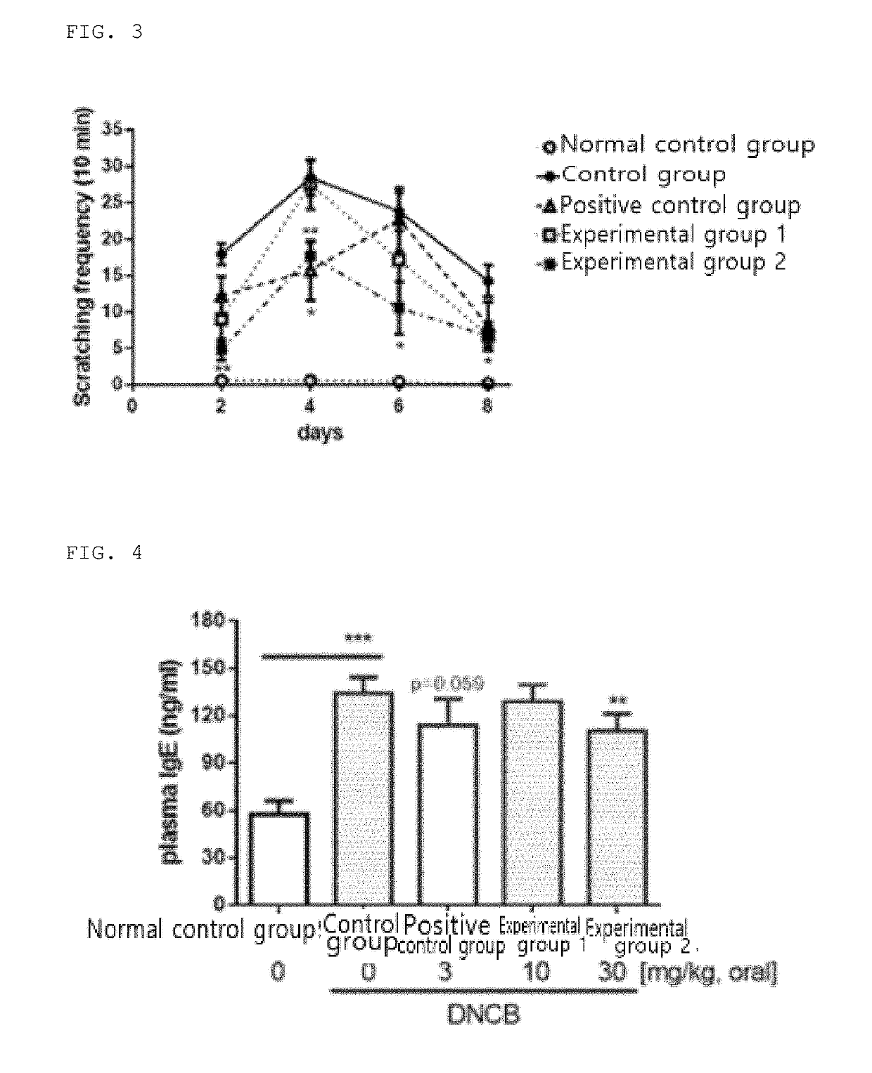 Pharmaceutical composition comprising purple corn extract for prevention or treatment of skin disease