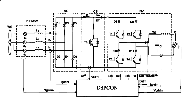 Directly-driven wind power generation system and mode for modulating SPWM inversion control signal in system