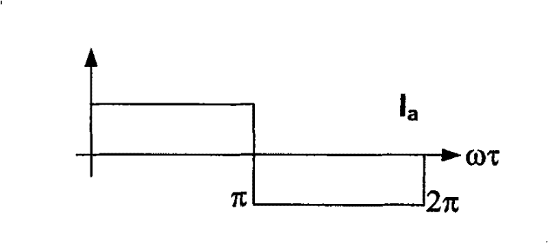 Directly-driven wind power generation system and mode for modulating SPWM inversion control signal in system