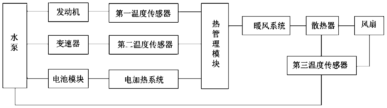 Hybrid vehicle cooling system and hybrid vehicle