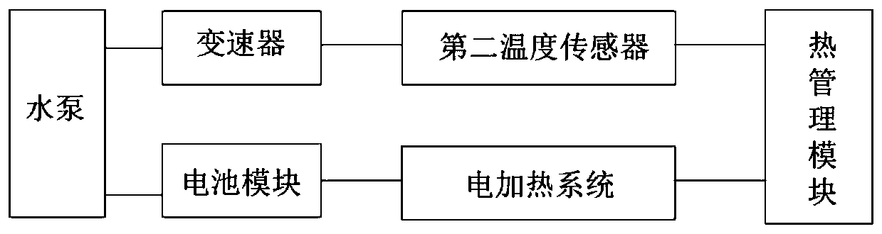 Hybrid vehicle cooling system and hybrid vehicle