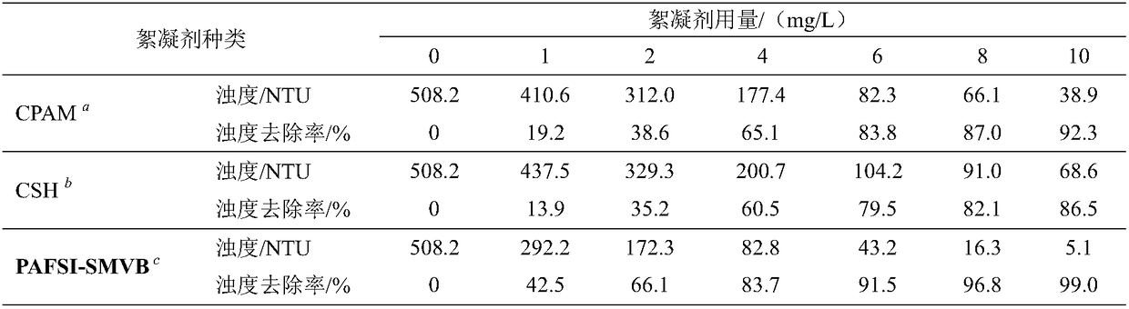 Preparation method of nano polyaluminum iron silicate-graft modified starch hybrid flocculant