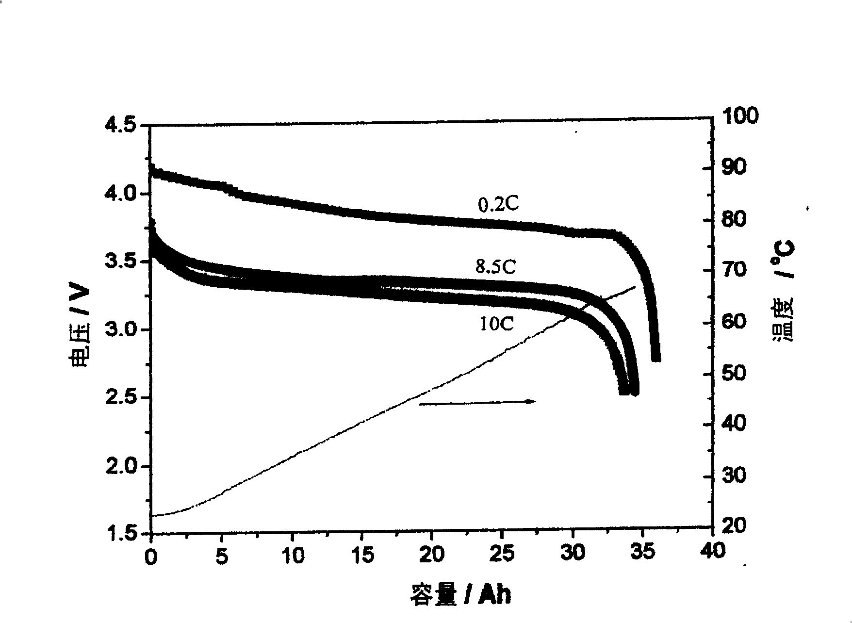 High power lithium ion cell