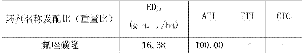 Weeding composition containing flucarbazone sodium and tralkoxydim