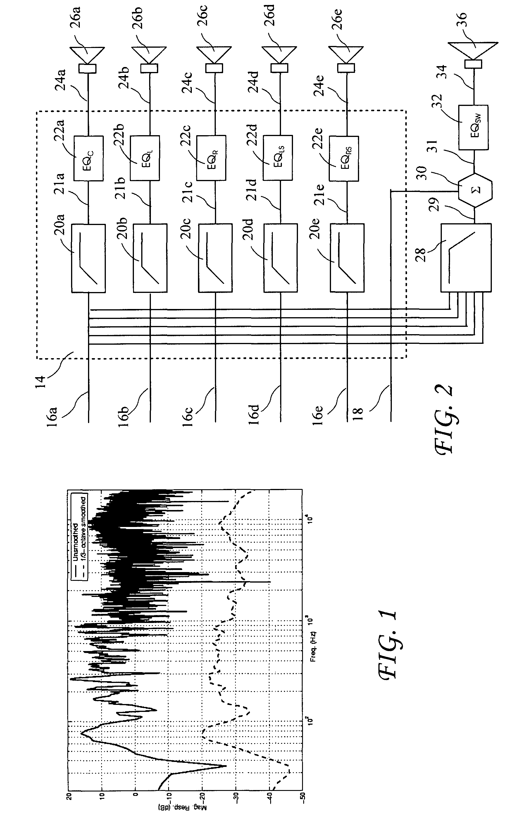 Room acoustic response modeling and equalization with linear predictive coding and parametric filters