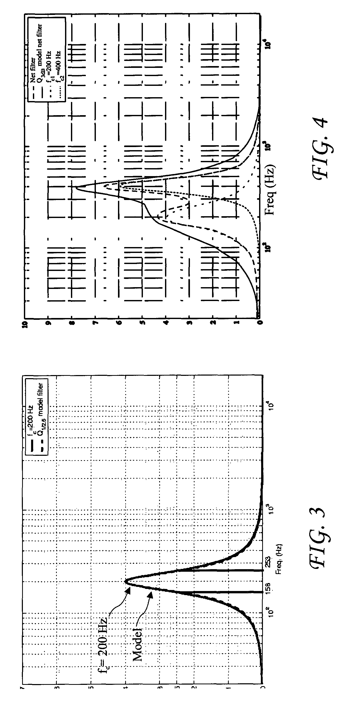 Room acoustic response modeling and equalization with linear predictive coding and parametric filters