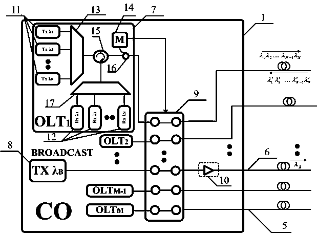 Large-scale optical access network system and method for realizing transmission and protection functions of broadcasting services in wavelength division multiplexing optical access network