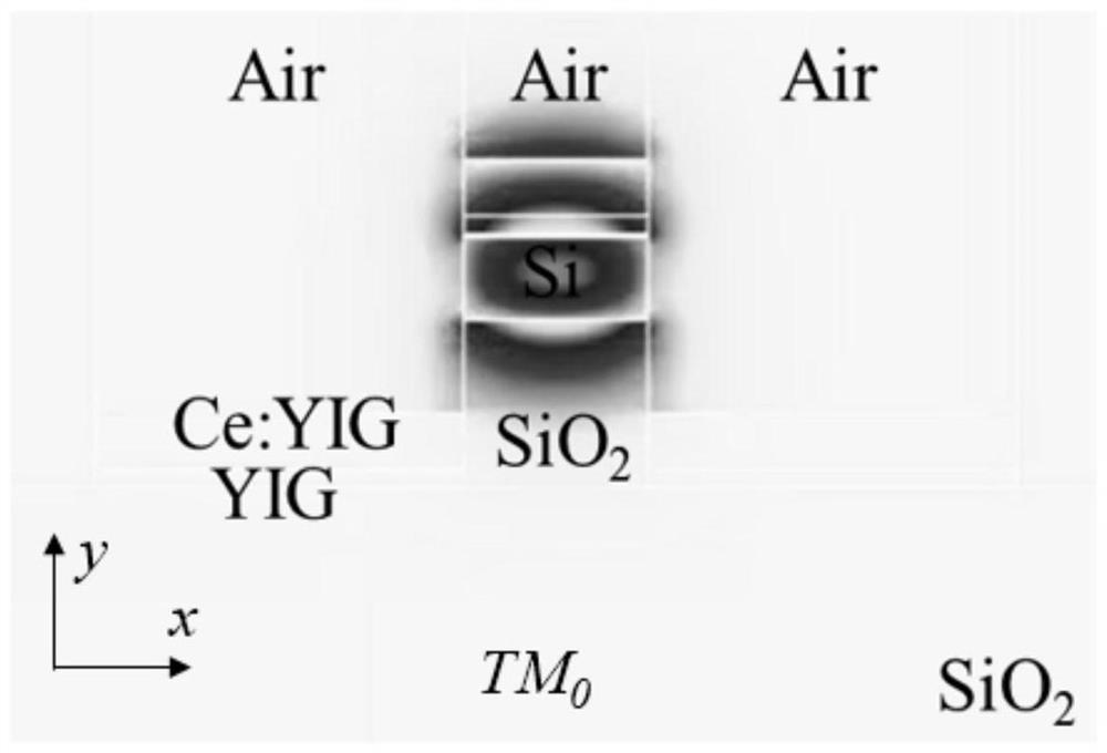 Non-reciprocal optical router with planar super-lens structure based on silicon substrate integration