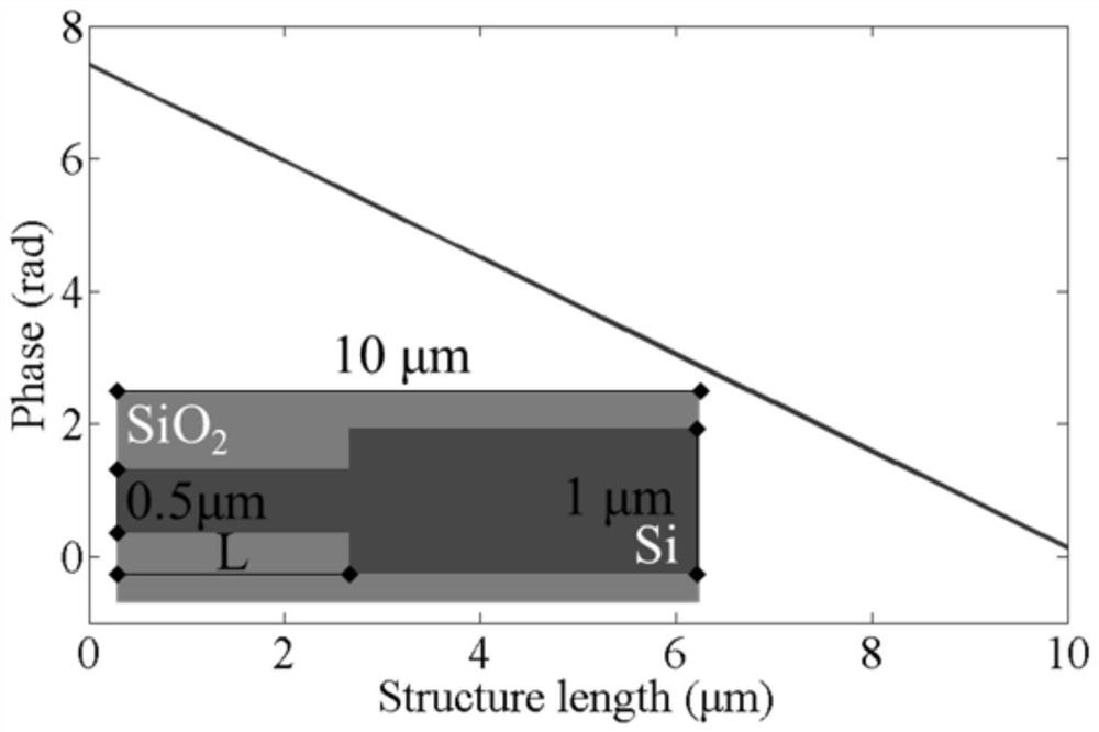 Non-reciprocal optical router with planar super-lens structure based on silicon substrate integration