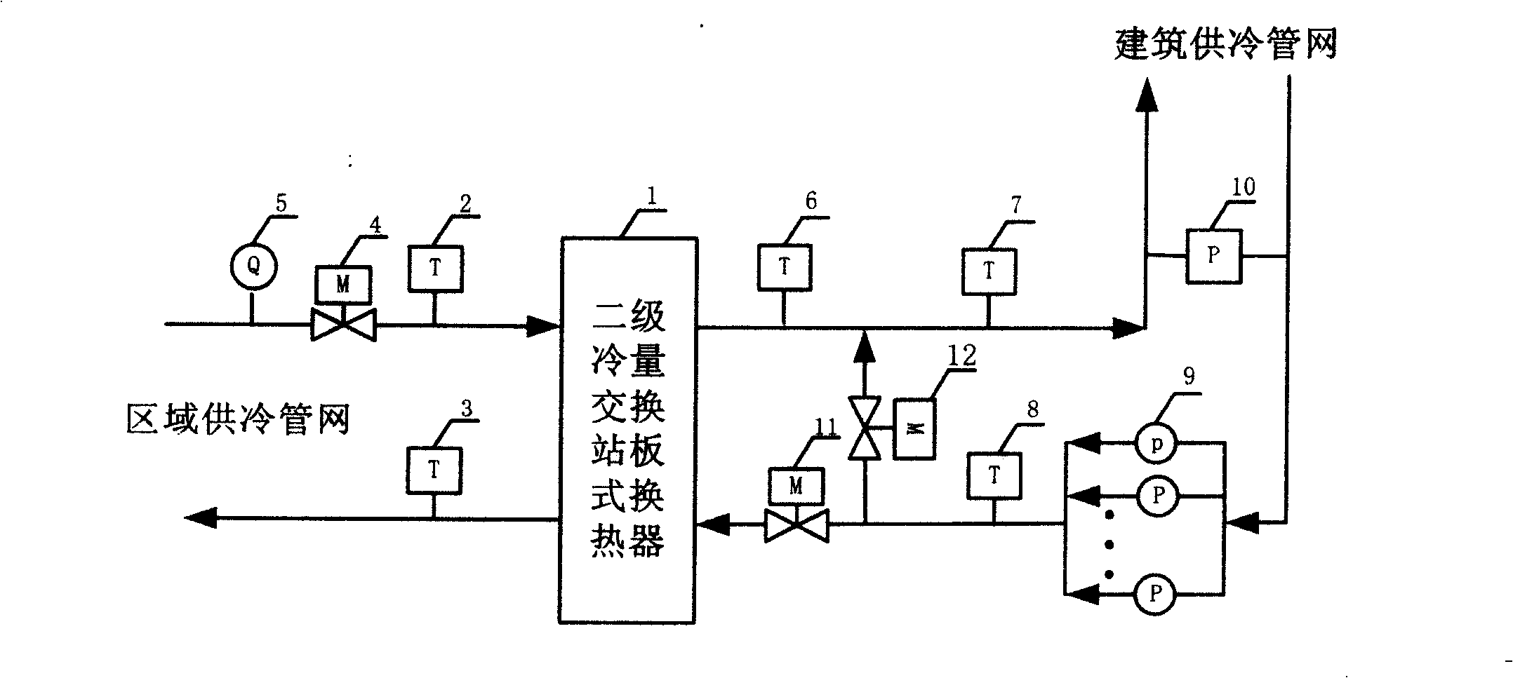 Cold volume governing system for regionally concentrated cold supply second-stage cold volume exchange station