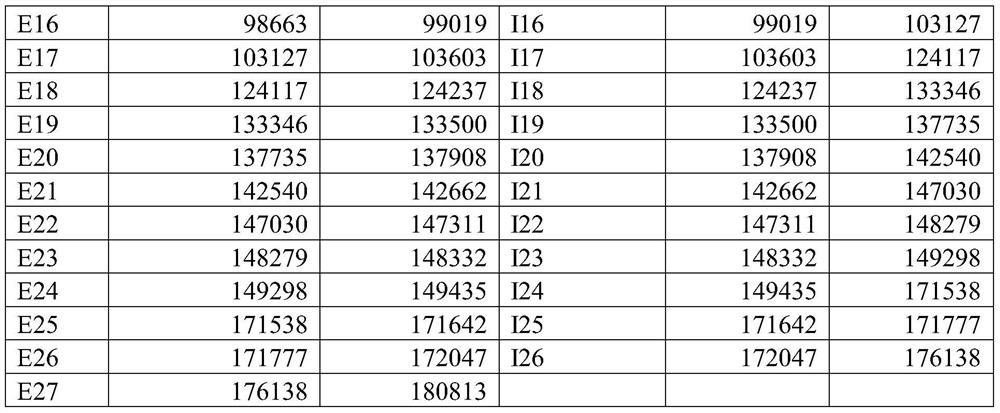 Oligonucleotides for modulating scn9a expression