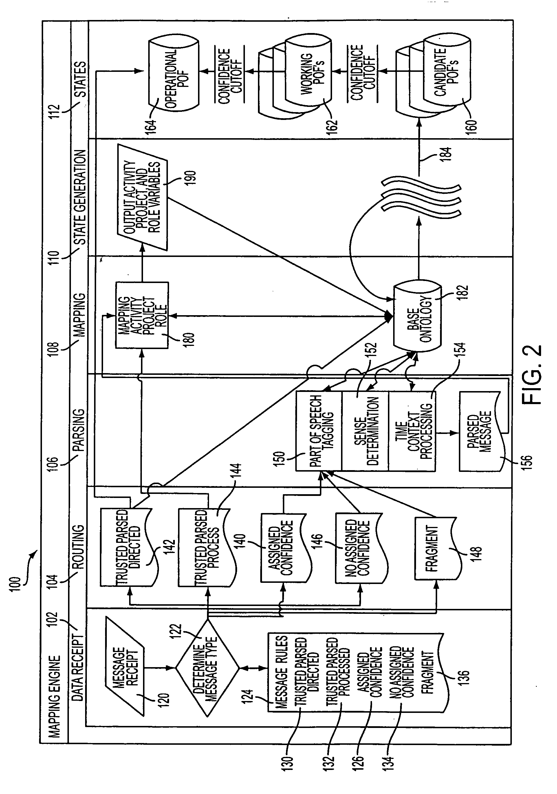 Predictive analytic method and apparatus