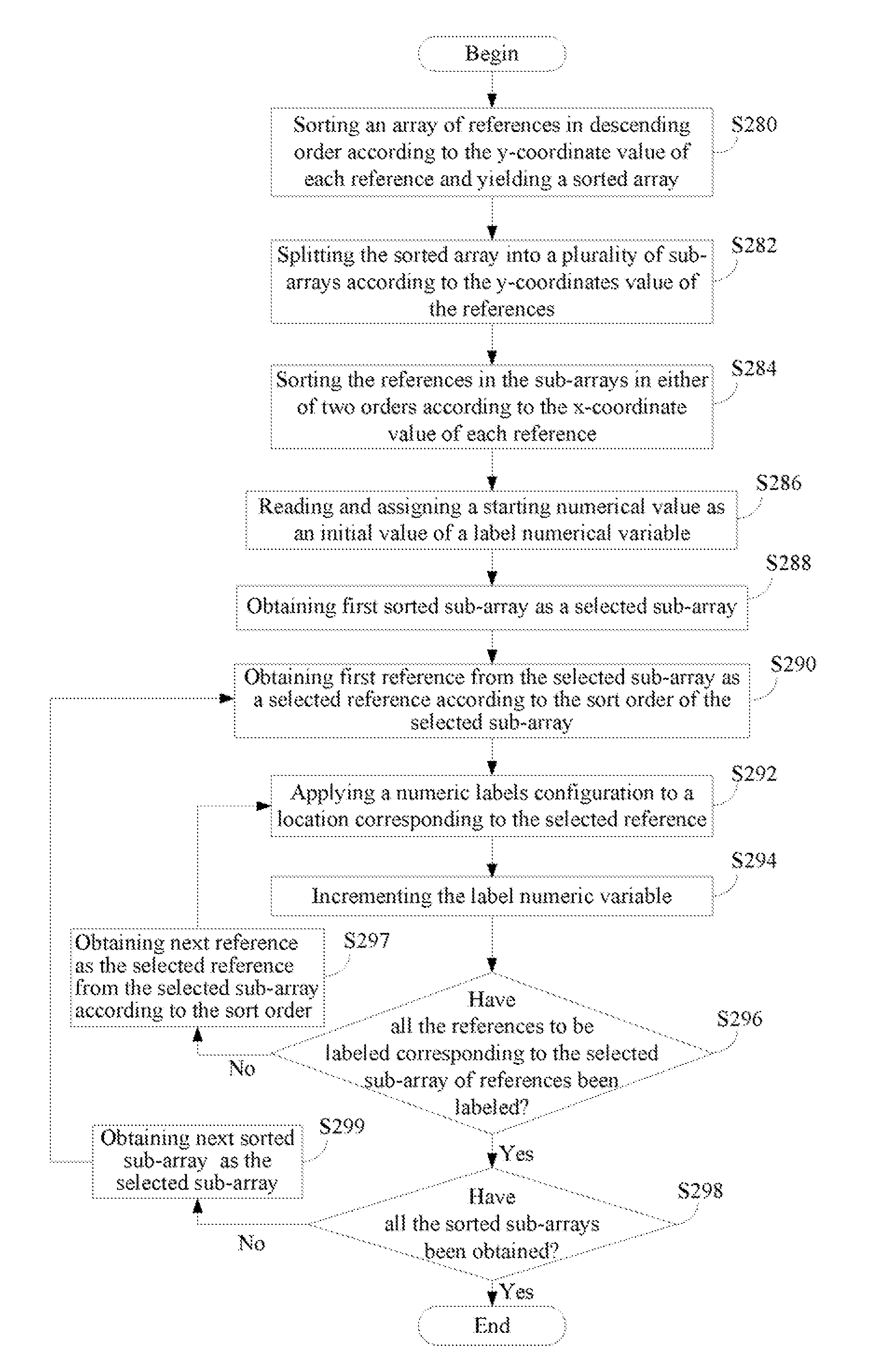 System and method for inserting numeric labels automatically