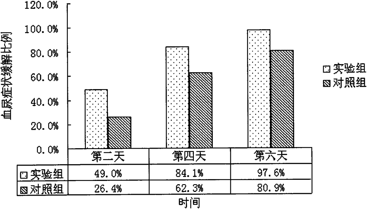 Medicine for treating hematuria caused by exercise and its preparation