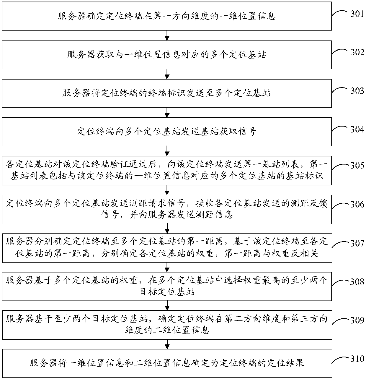 Three-dimensional base station positioning method and three-dimensional base station positioning device