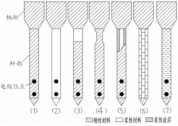 Neural microelectrode with rigid and flexible structures