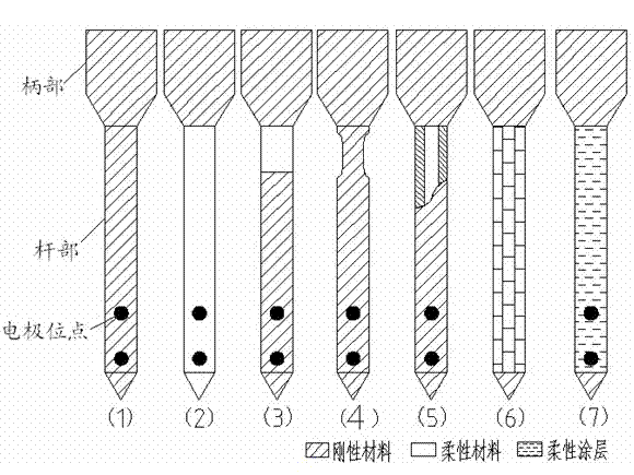 Neural microelectrode with rigid and flexible structures