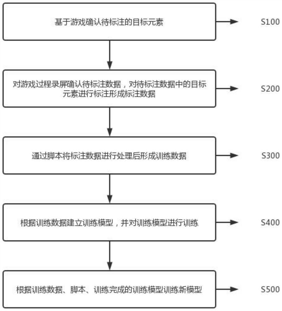 Data labeling method and device of target element, terminal equipment and computer readable storage medium