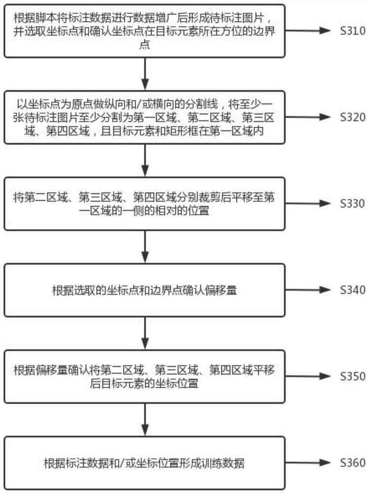 Data labeling method and device of target element, terminal equipment and computer readable storage medium