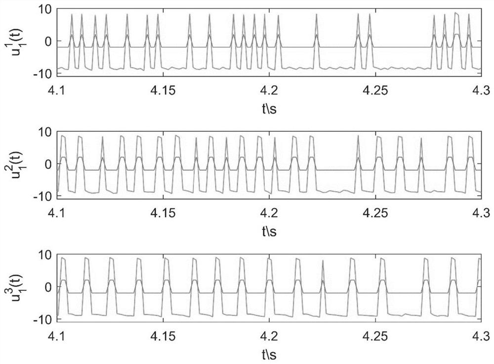 Distributed non-smooth saturation consistency control method of discontinuous multi-agent system