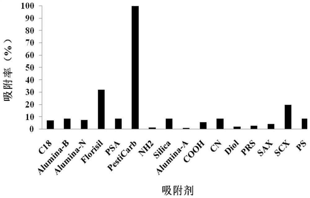 Graphitized carbon SPE column-based rapid detection method for patulin in apple juice